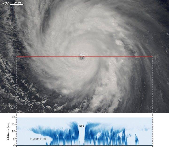 Satellite Eyes on Typhoon Dolphin