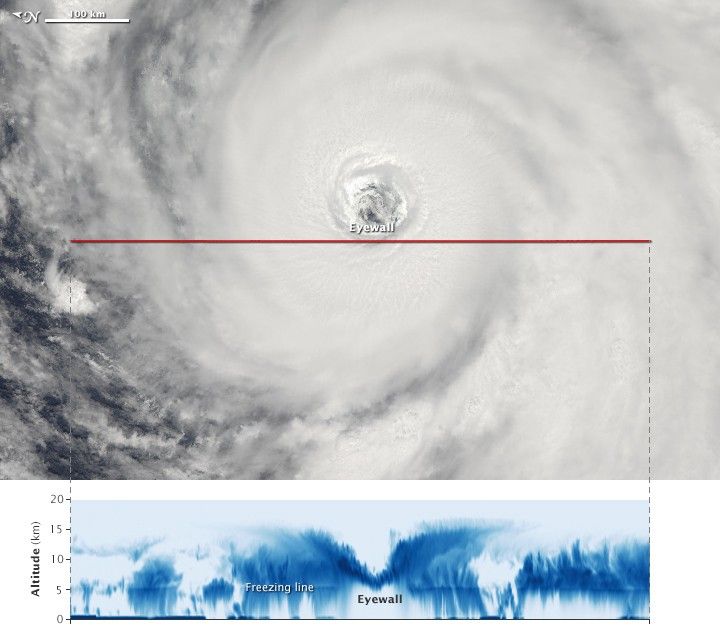 
			A View Inside Typhoon Atsani - NASA Science			