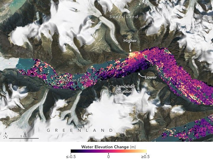 The Satellite image of Dickson Fjord in Greenland shows the Landslide location and has an overlay of color dots corresponding to water elevation in the region. The overlay ranges from deep purple, being more shallow by as much as .5 meters to pink, neutral, and yellow, .5 meters higher. The colors indicate the highest water level change across from the landslide and the lowest on the same side of the fjord as the landslide.