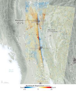 A map image with red pixels indicate northward motion, while blue pixels show movement to the south. The data highlights ground displacements of more than 3 meters (10 feet) along portions of the fault, for a total offset of more than 6 meters in some places. Distinctly right along the dashed line overlay of the fault the dots are overwhelmingly blue on the right and red on the left. There is some color mixture farther away from the fault, but the highlighted city lower on the fault, Nay Pyi Taw shows a distinct color barrier. Concentric circles along the fault line indicate the location of the Mainshock and Aftershock, 7.7and 6.7 magnitude respectively. Sagaing is nestled directly between them with Mandalay just right and up from there.  Chiang Mai, Thailand, is also labeled on the far right edge of the image.