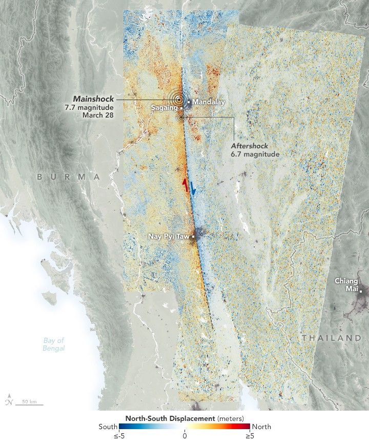 A map image with red pixels indicate northward motion, while blue pixels show movement to the south. The data highlights ground displacements of more than 3 meters (10 feet) along portions of the fault, for a total offset of more than 6 meters in some places. Distinctly right along the dashed line overlay of the fault the dots are overwhelmingly blue on the right and red on the left. There is some color mixture farther away from the fault, but the highlighted city lower on the fault, Nay Pyi Taw shows a distinct color barrier. Concentric circles along the fault line indicate the location of the Mainshock and Aftershock, 7.7and 6.7 magnitude respectively. Sagaing is nestled directly between them with Mandalay just right and up from there. Chiang Mai, Thailand, is also labeled on the far right edge of the image.