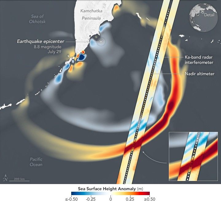 The Kamchatka Peninsula descends from the top of the image and a chain of islands arc off to the center left edge, separating the sea of Okhotsk from the Pacific ocean, all depicted in grayscale. The 8.8 magnitude earthquake epicenter from July 29 is marked and a red arc emanates from the epicenter. the KA band radar  interferometer and Nadir Altimeter of SWOT's data collection path are superimposed over the tsunami arc.