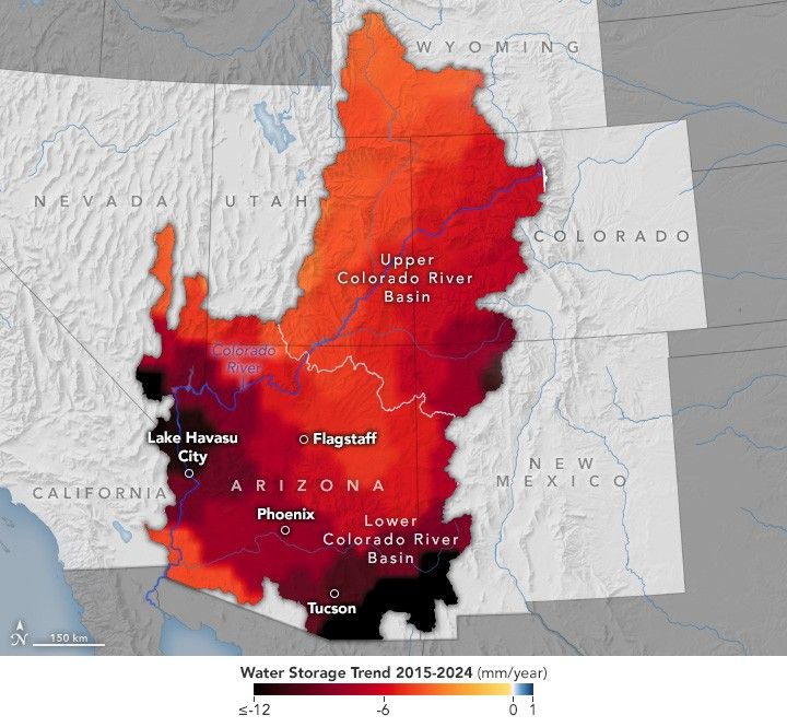 This map of the Southwestern United States in grayscale with an overlay of the groundwater of 2024 compared to 2015 shows that the whole Colorado river basin has lost water levels. The scale goes up to 12 millimeters, represented in red shades. The most loss is 12 millimeters and is near black. Lake Havasu City and southeast of Tuscon both show up as having 12mm less water and the least loss is in Utah at about 4 millimeters.