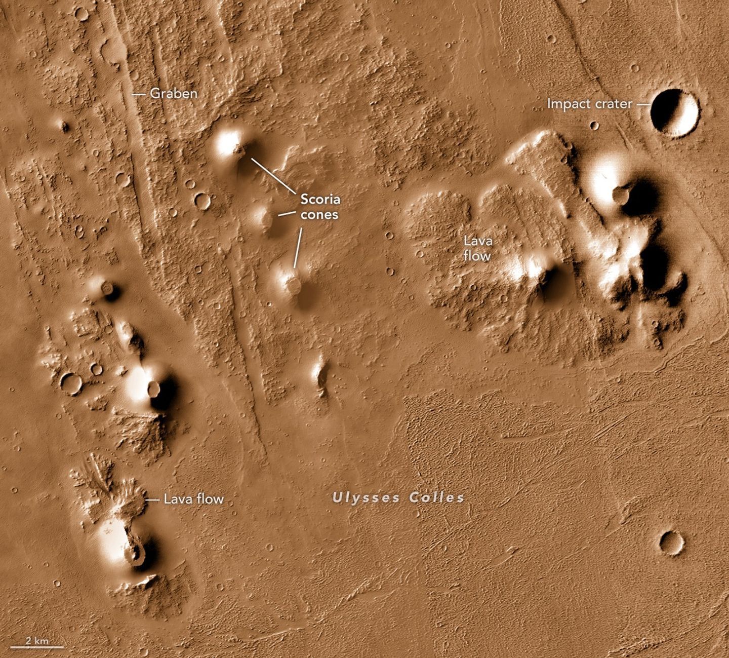 A downward-looking satellite image shows several scoria cones in the Ulysses Colles volcanic field on Mars. The cones look like small hills against a textured background of lava flows, circular impact craters, and linear features called grabens. The landscape is reddish.