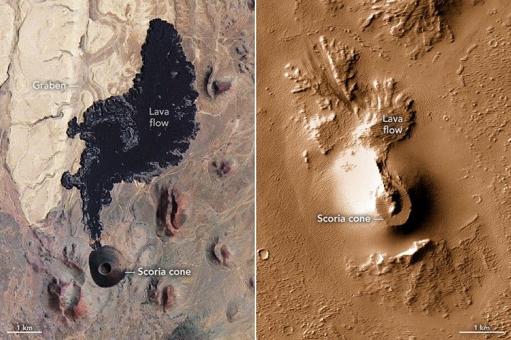 A closer view of SP Crater (left) shows the scoria cone with a long, dark lava flow extending from its northern edge. At two points, the flows spills into a linear feature called a graben on the left side of the image. The image is paired with a similar but redder image of a scoria cone on Mars (right) with a more weathered lava flow extending north from it.