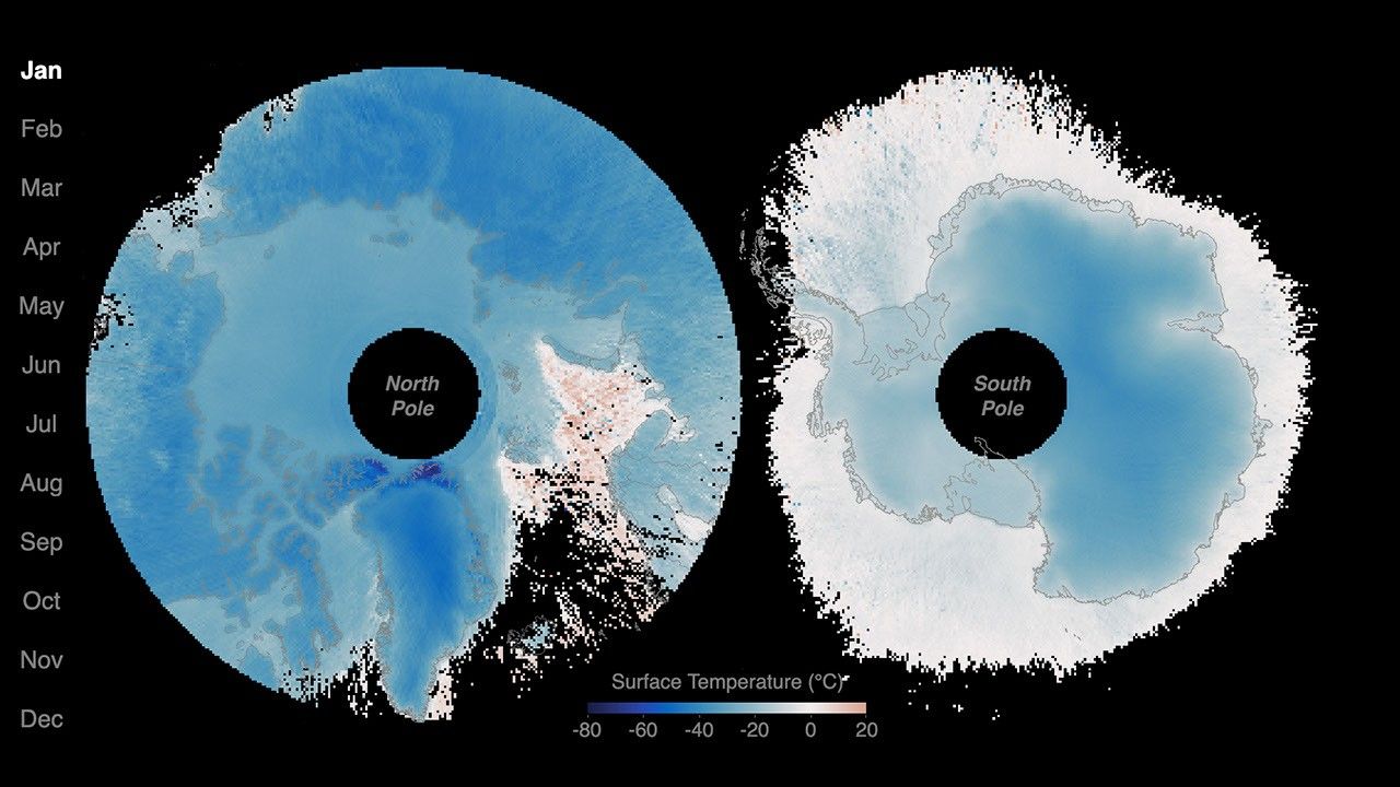 Sensing the Poles’ Hidden Heat