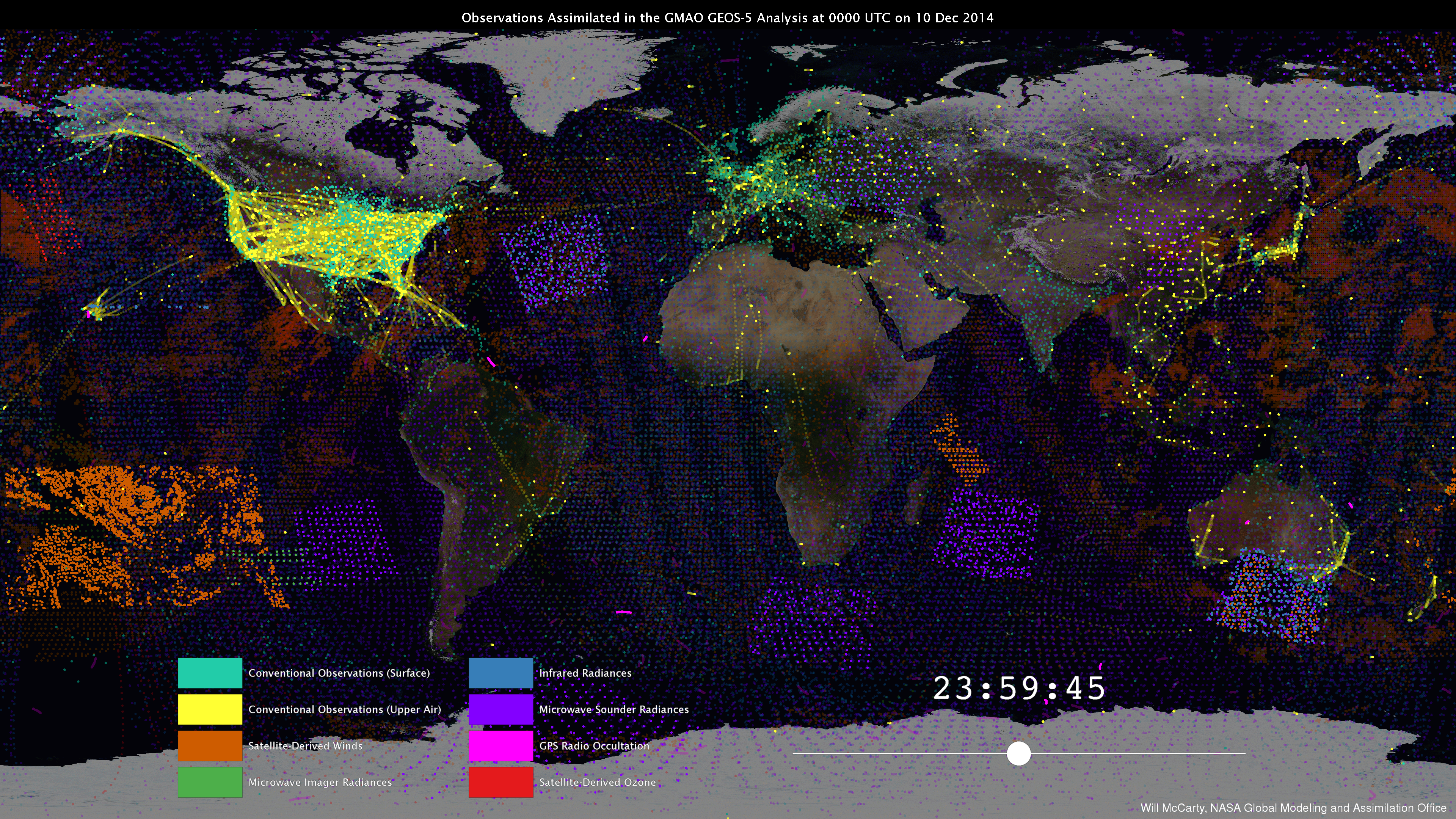 Distribution of global weather observations assimilated into NASA weather models