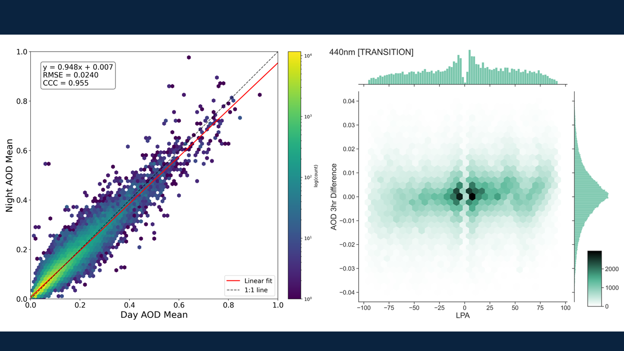 two graphs side by side that this web editor doesn't understand