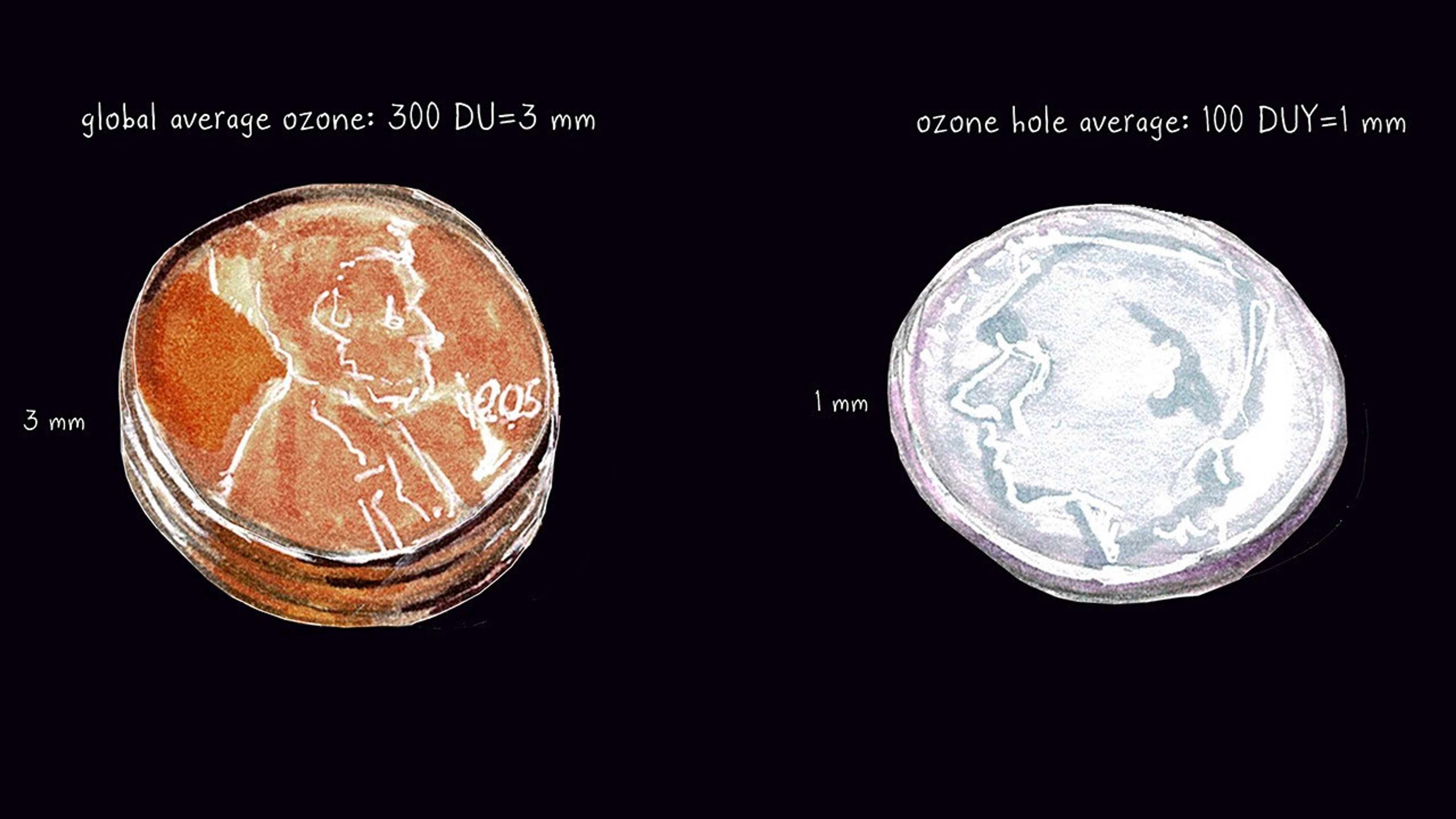 2 pennies are stacked together on the left and a single dime is shown to the right, both heads up. the pennies stack up to 3 millimeters high and the dime is one millimeter.