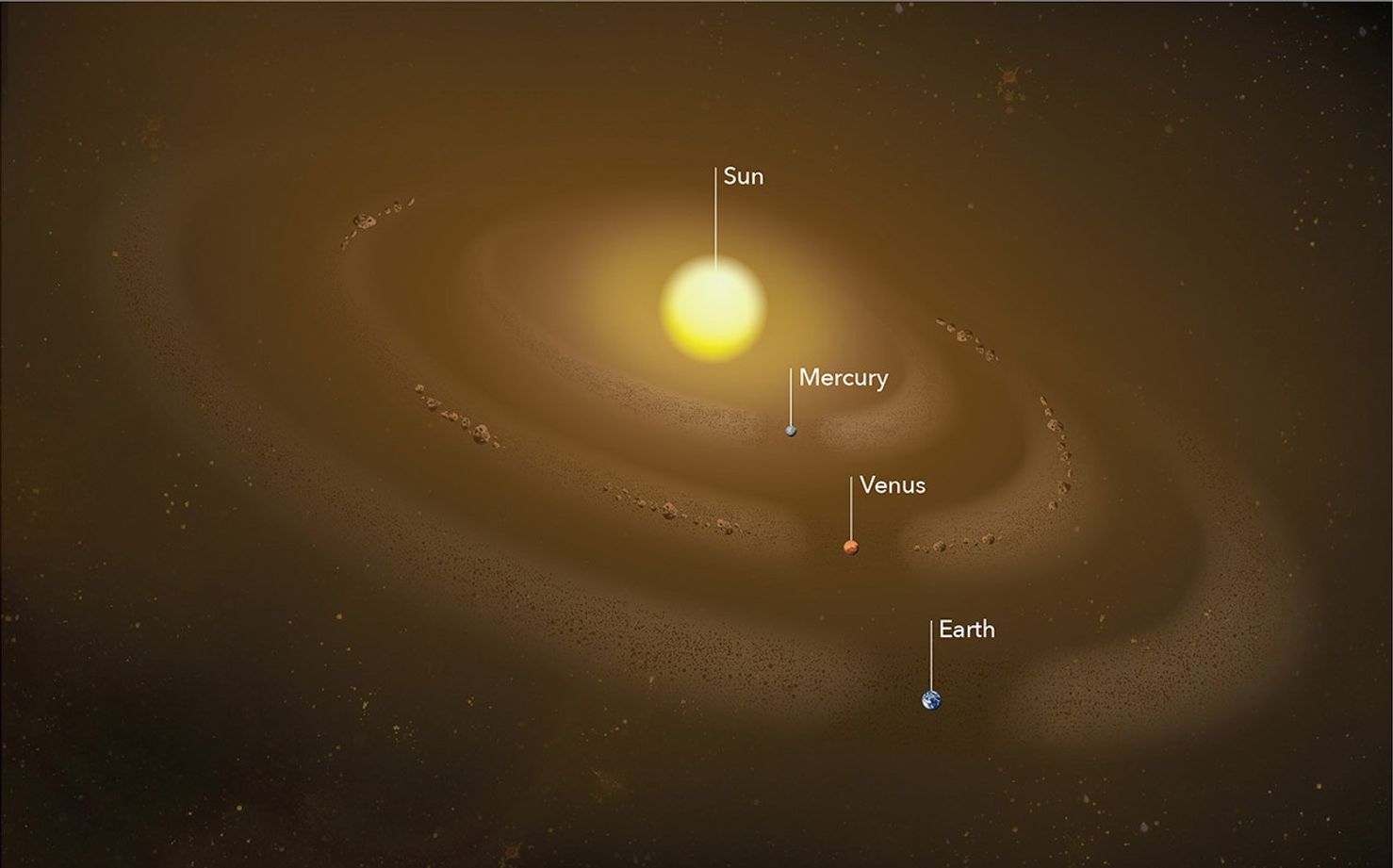 Illustrated view of the inner solar system showing the Sun and the orbits of Mercury, Venus, and Earth. Each planet is labeled, and the image shows dust and debris particles swirling in rings around the Sun, representing the zodiacal cloud. The background is a dark, star-speckled space.
