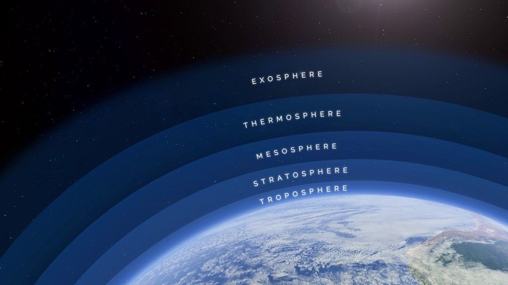 Earth surrounded by layers of atmosphere - in order from the surface: troposphere, stratosphere, mesosphere, thermosphere, exosphere. In the distance is the Sun.
