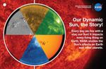 Image of the Sun in different wavelengths.
