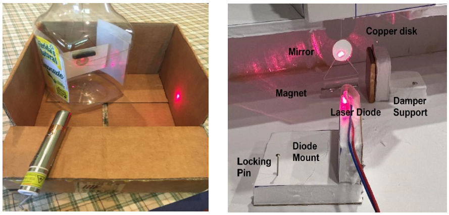 A split image, with a left half and a right half. The left half shows an empty soda bottle sitting on the bottom of a small, open-topped cardboard box. A laser pointer is aimed at an apparatus hanging inside the bottle, which deflects the laser dot to the side wall of the box. The right image shows a more complicated apparatus for investigating magnetic fields, parts labeled.