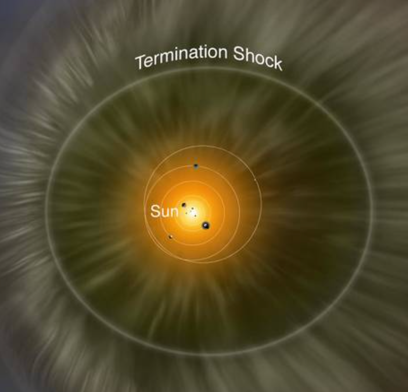 
			HBY & Math #13: Origin and Nature of the Solar Wind - NASA Science			