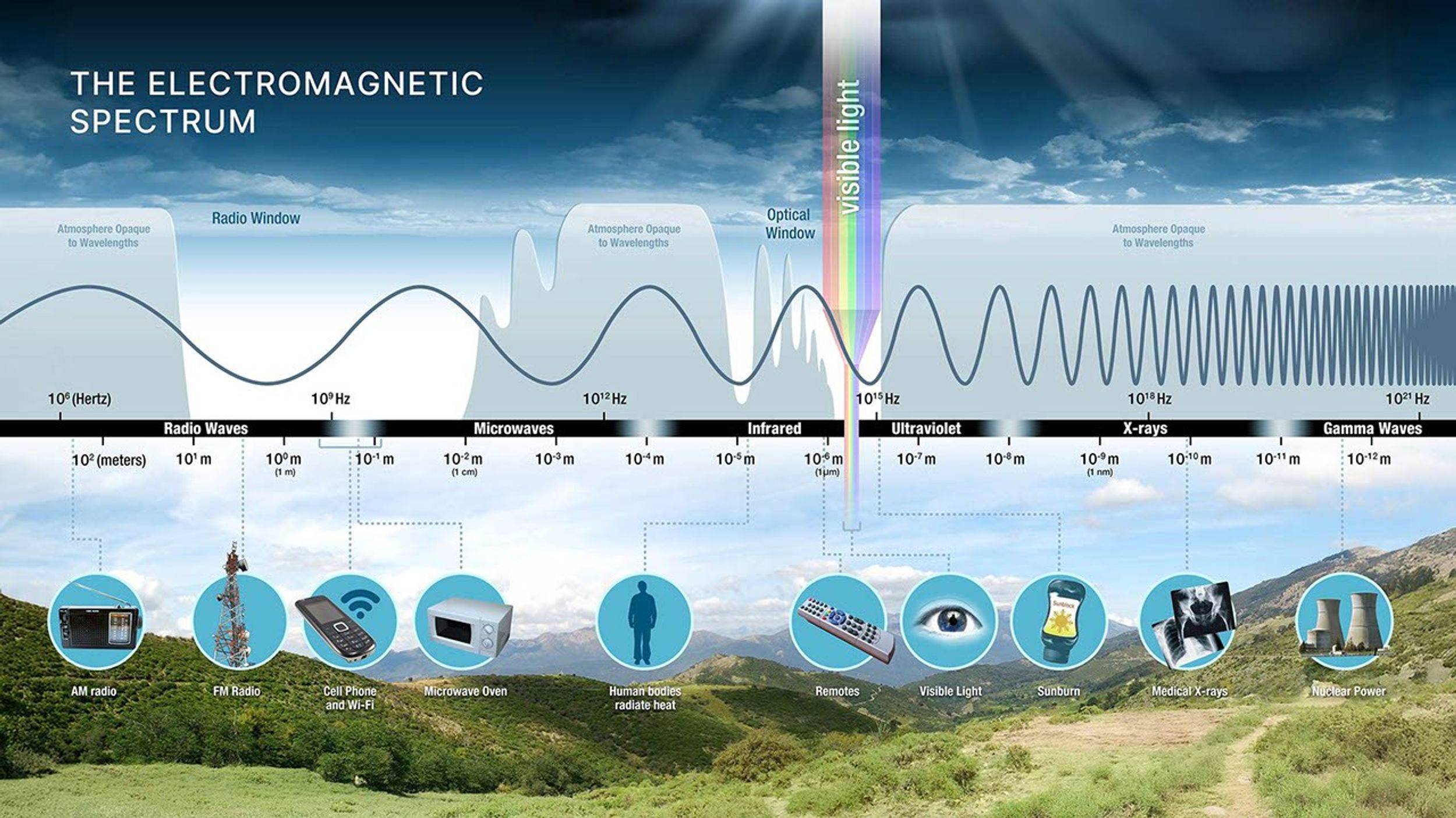 Light as a Cosmic Time Machine
