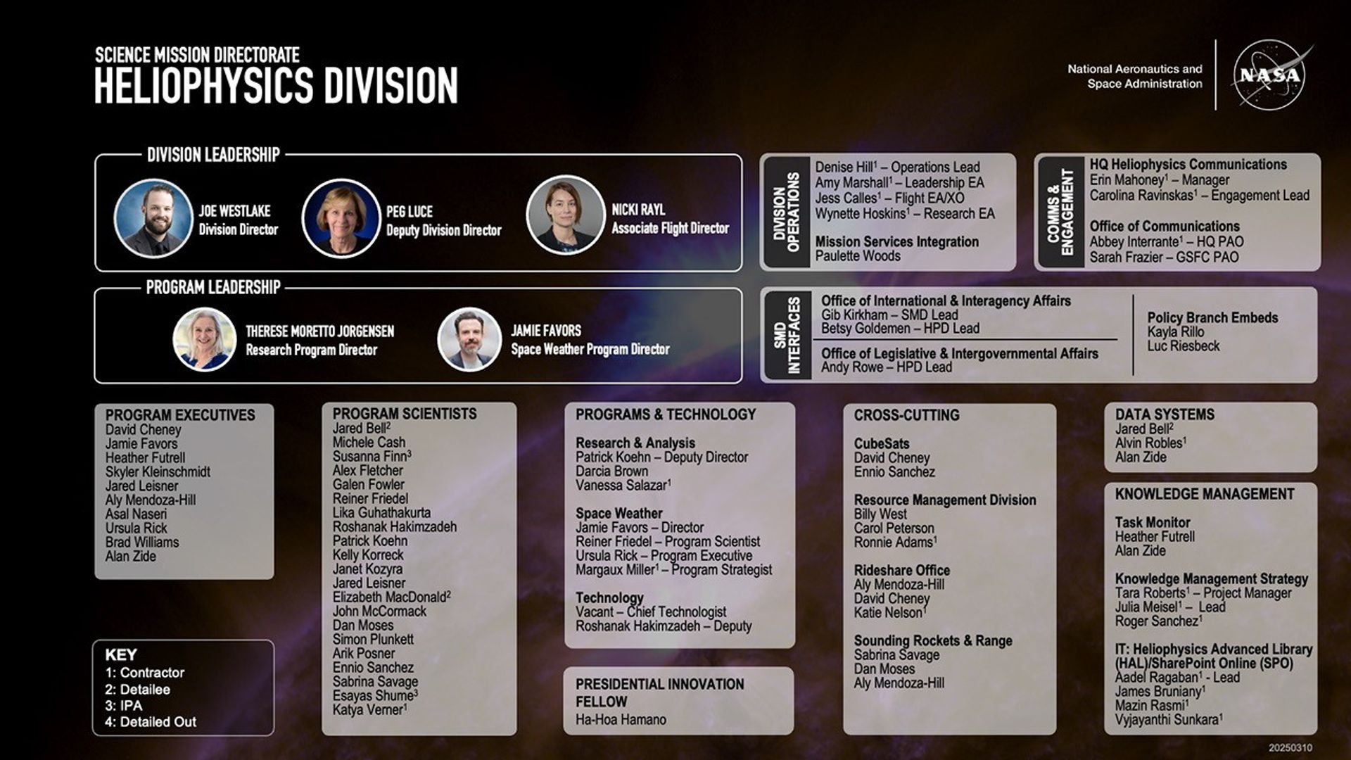 An image showing the organization of NASA's Heliophysics Division