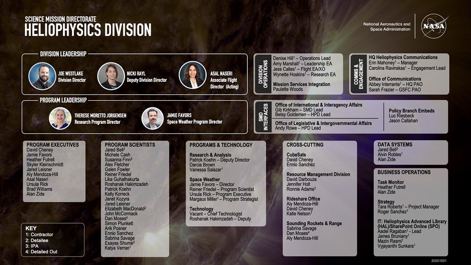 Organizational Chart for NASA's Heliophysics Division, Effective Oct. 1, 2025