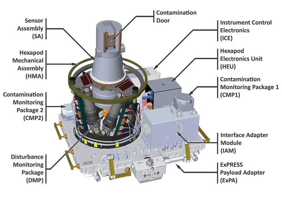 SAGE III on the International Space Station - NASA Science