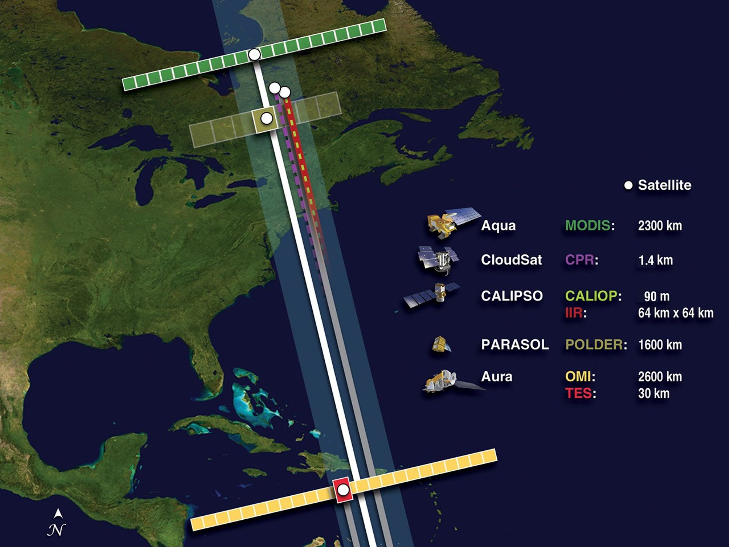 A-Train Field of View 2010