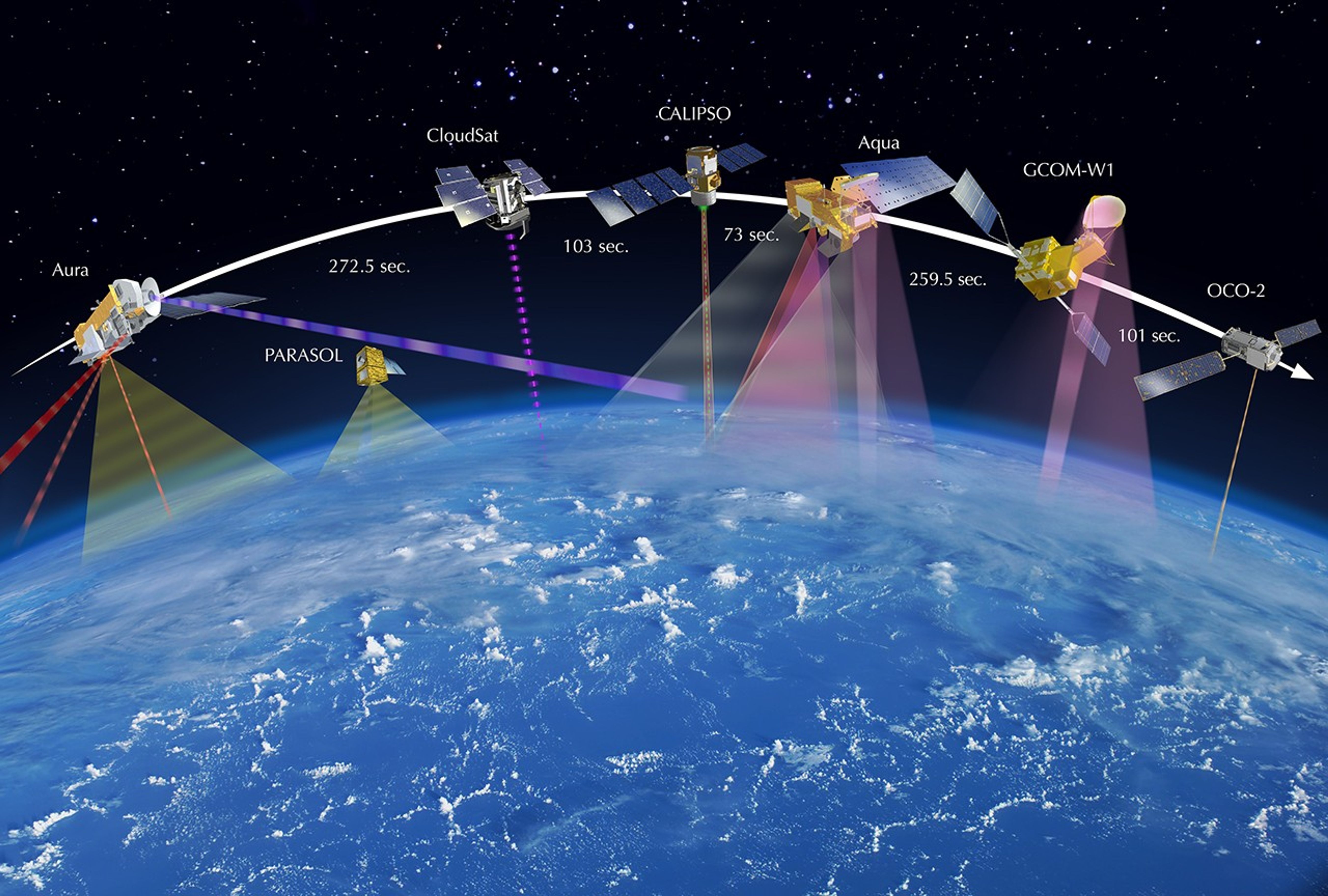 A-Train after June 2011, Cloudsat reposition