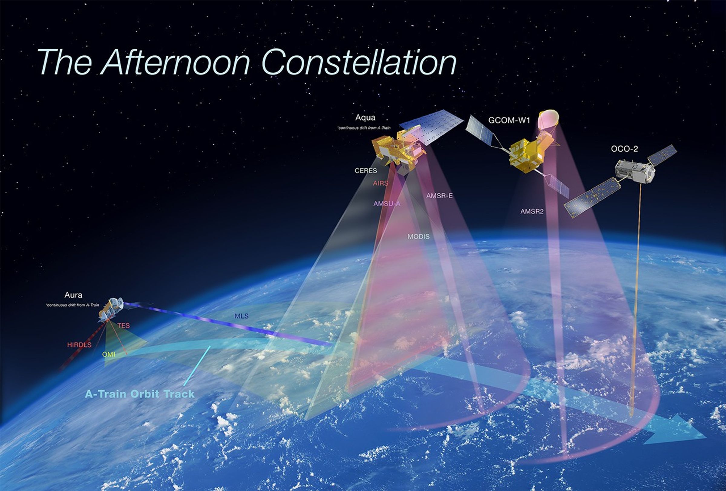A-Train: The Afternoon Constellation