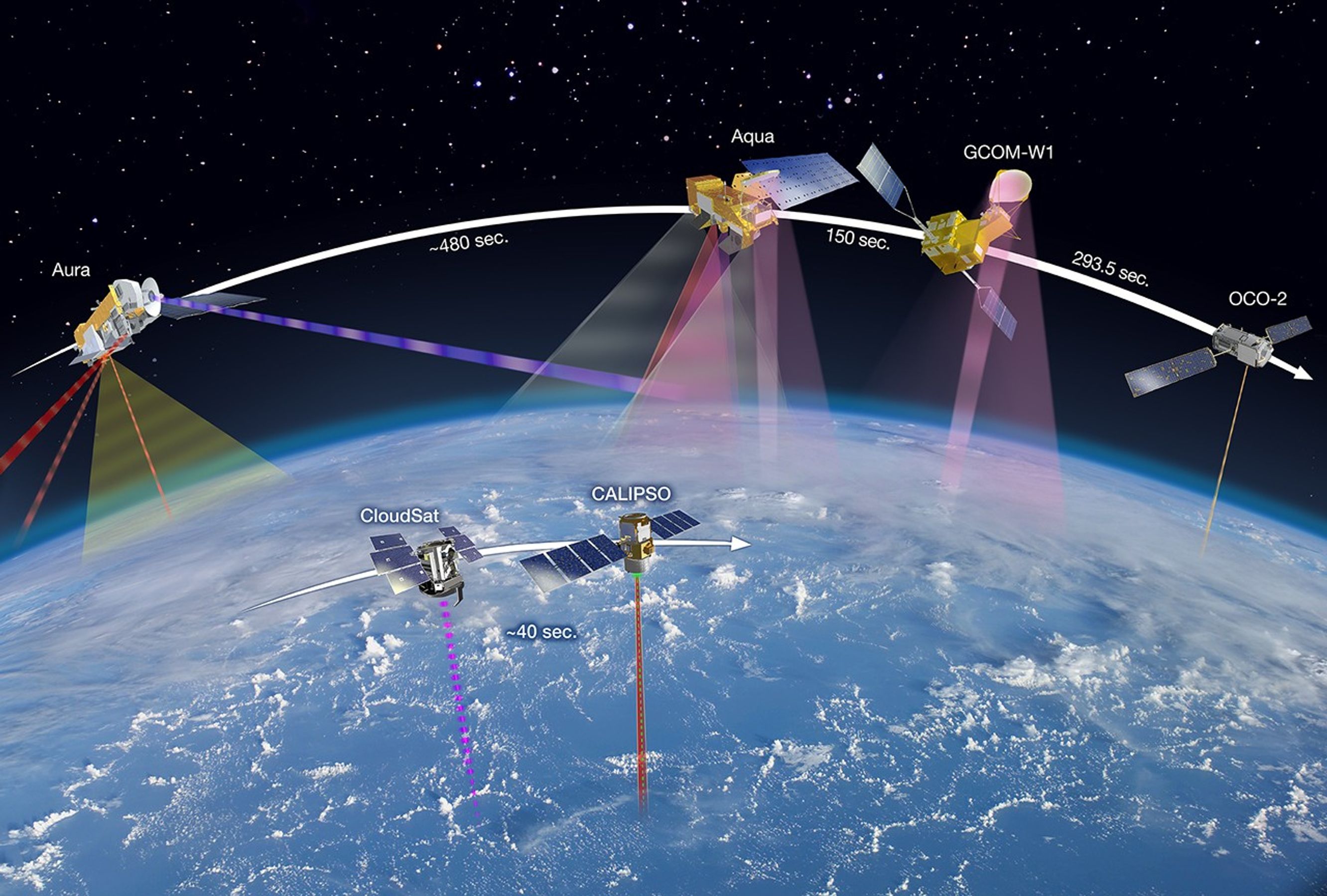 A-Train and C-Train showing times in seconds that separate the overpasses.