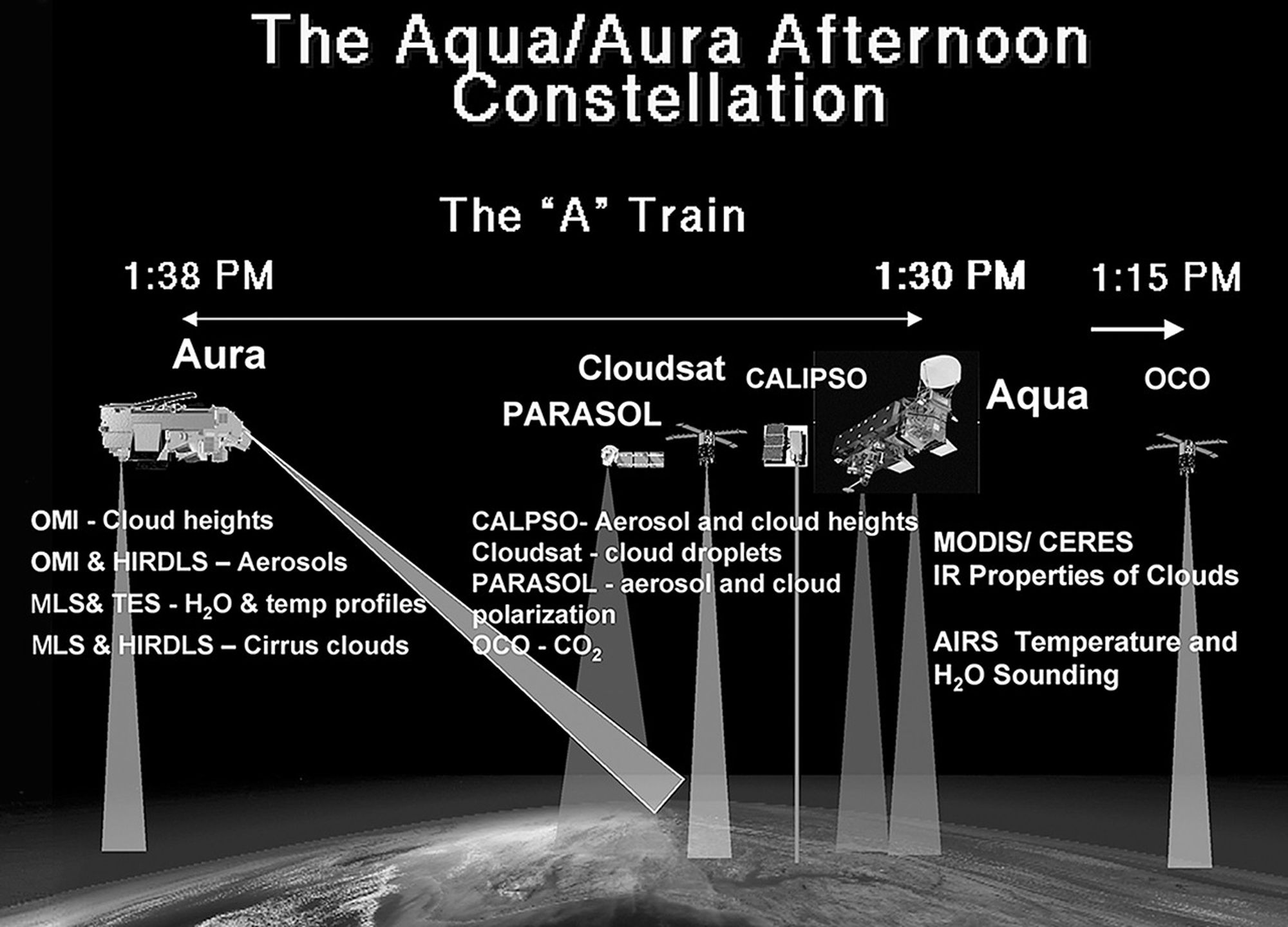 The Aqua/Aura Afternoon Constellation