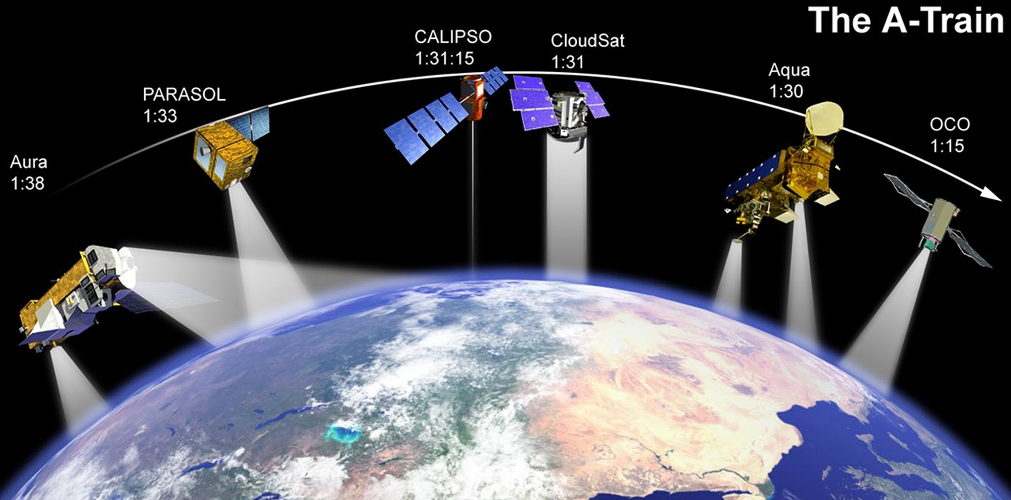 The A-Train, March 2003