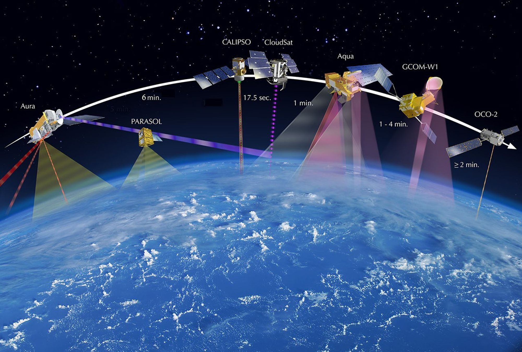 A-Train after June 2011