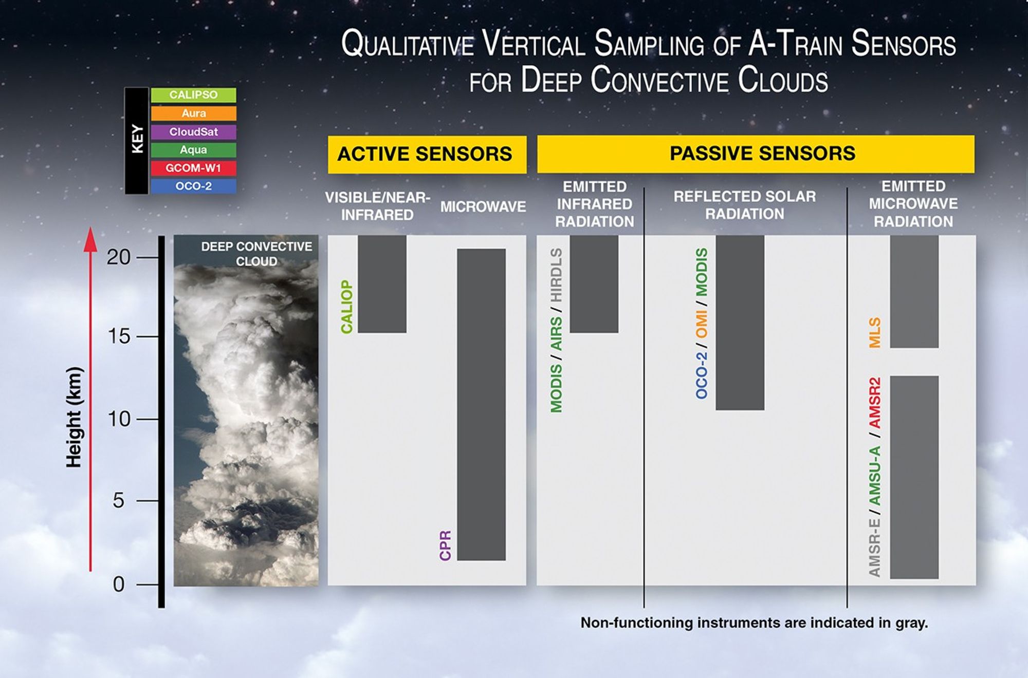 A-Train Cloud Measurements