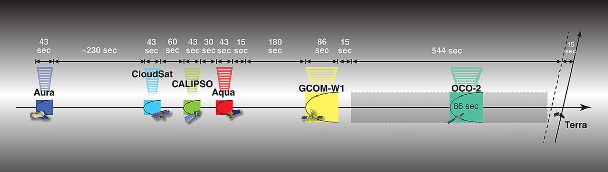 A-Train Control Boxes 2012