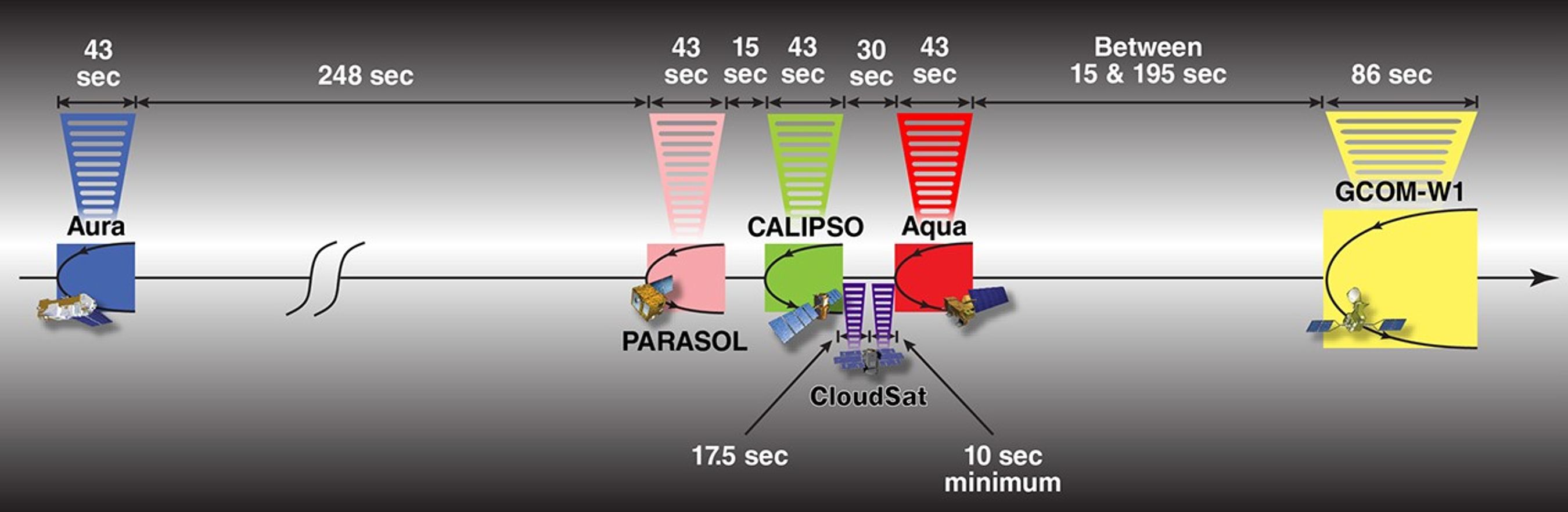 A-Train Control Boxes 2010