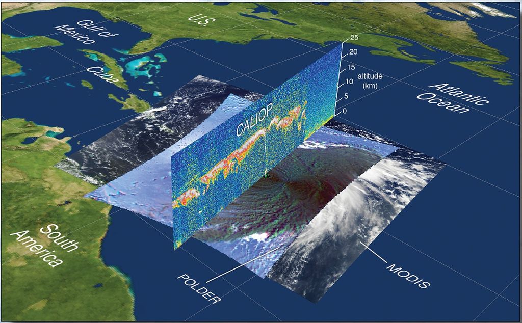 Science of the A-Train - NASA Science
