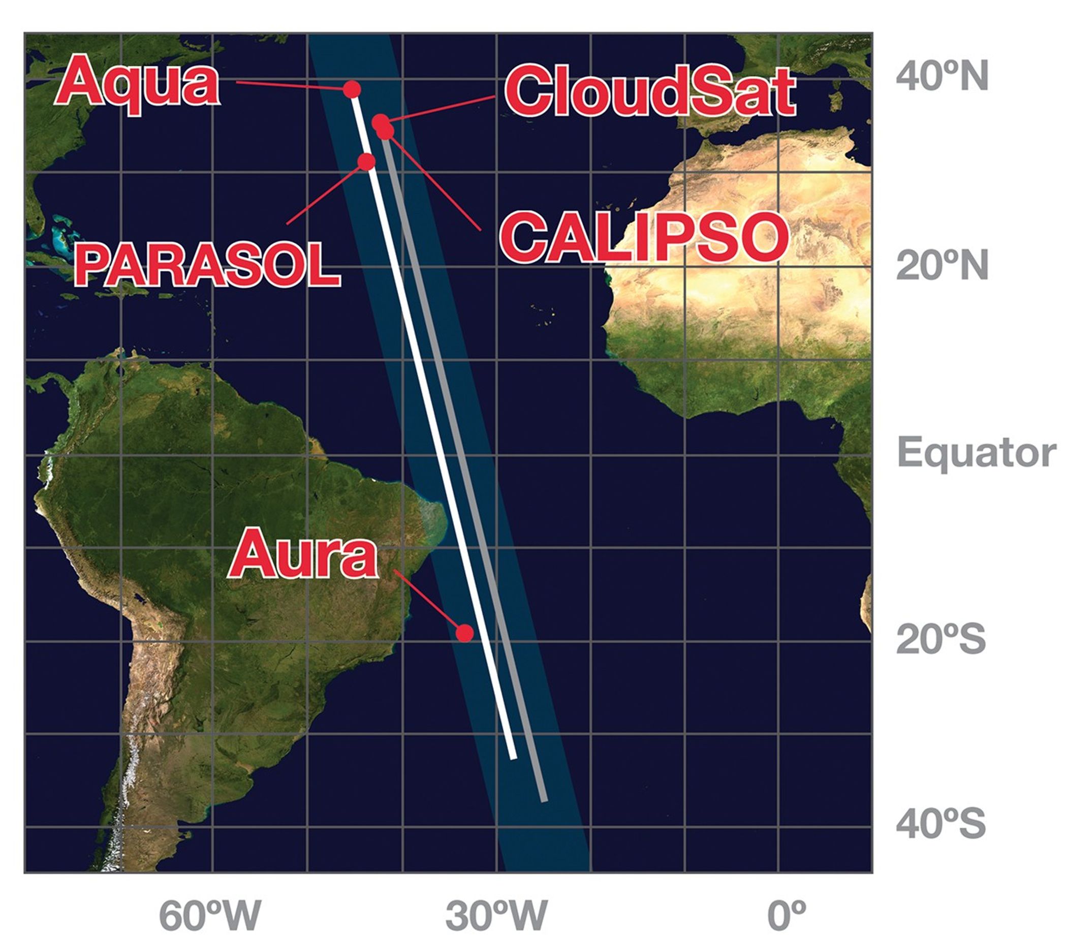 A-Train Orbit Tracks 2011