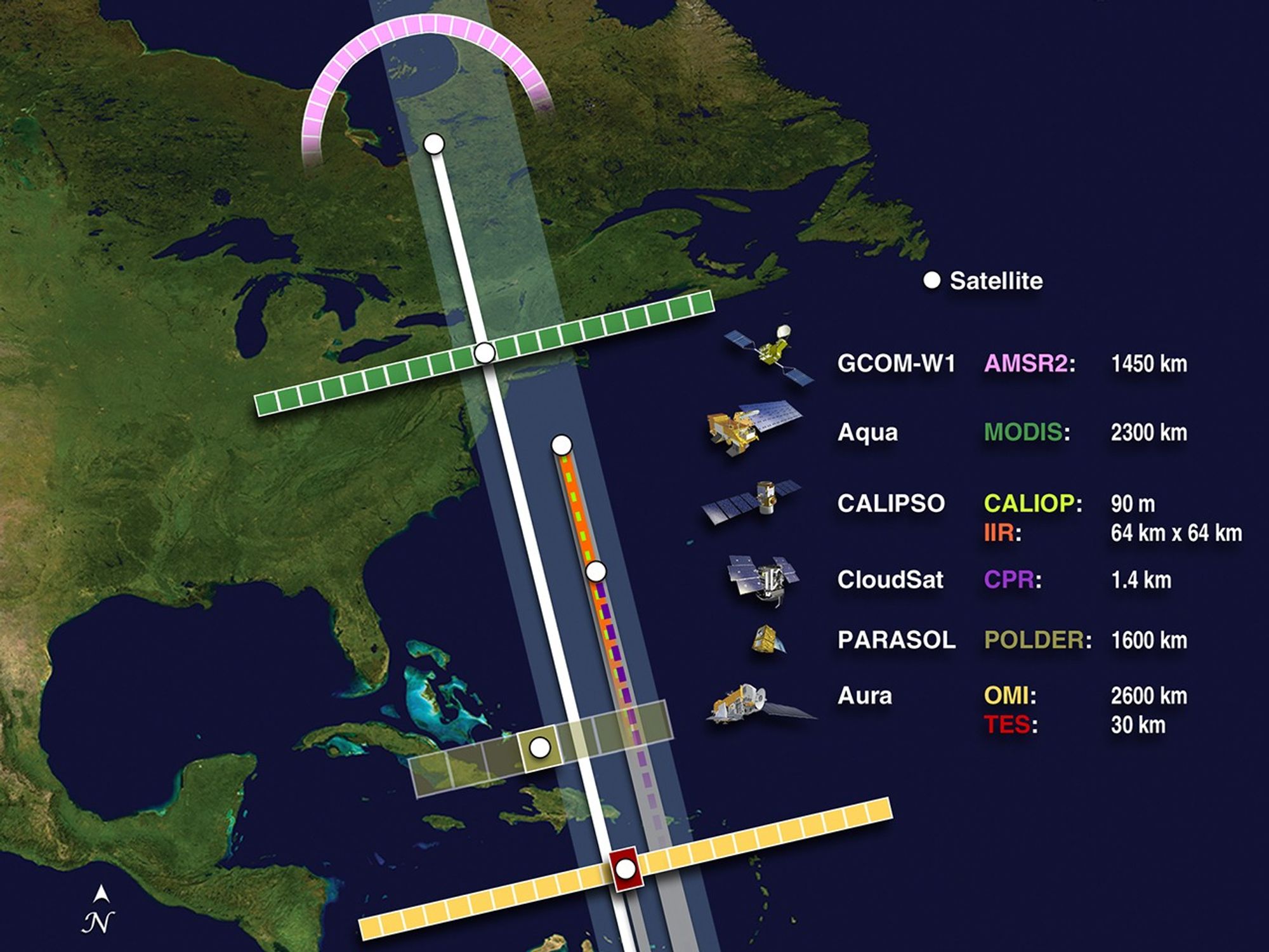 A-Train Field of View 2012