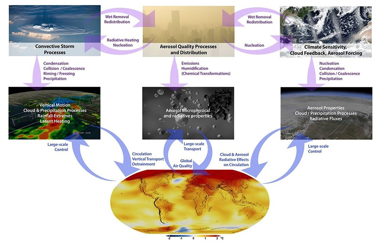 Nasa Sources AOS Document Library - NASA Science