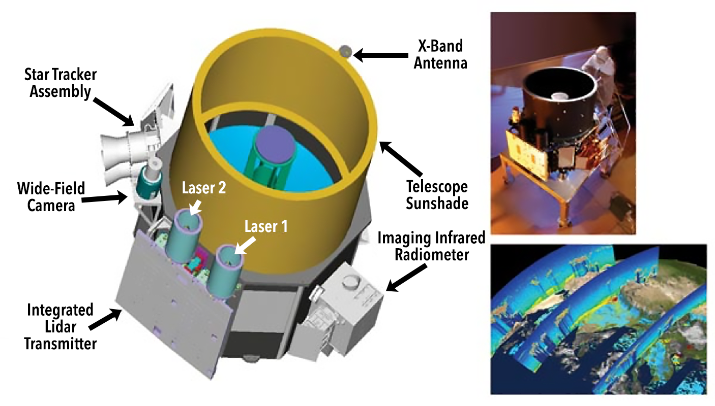 This lidar image is from CALIPSO and a similar system will be deployed with AOS.