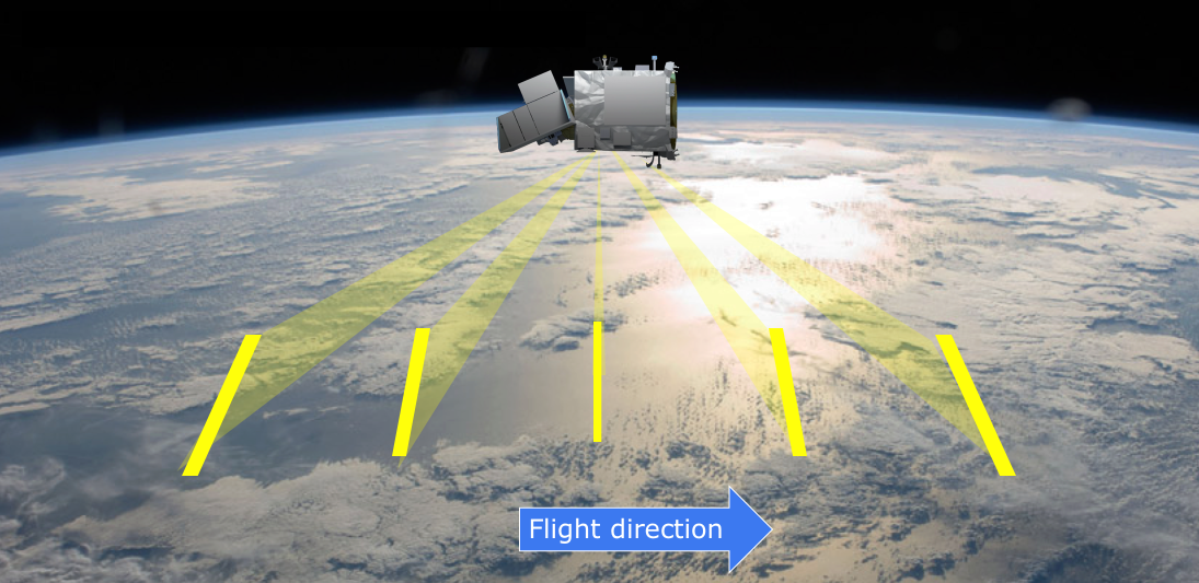 A polarimeter helps identify the size, type, concentration, and orientation of hydrometeors – liquid and solid water particles – and aerosols in the atmosphere.