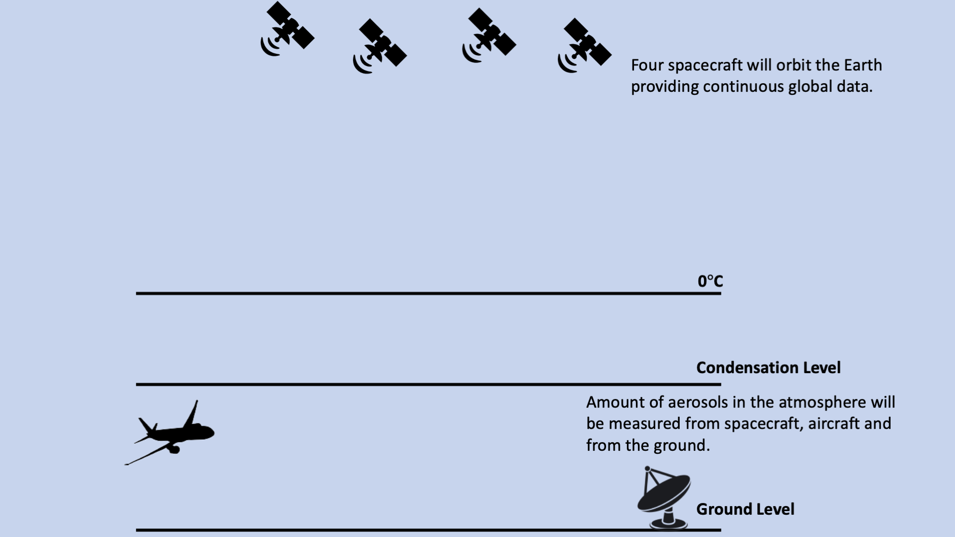 AOS science overview 1