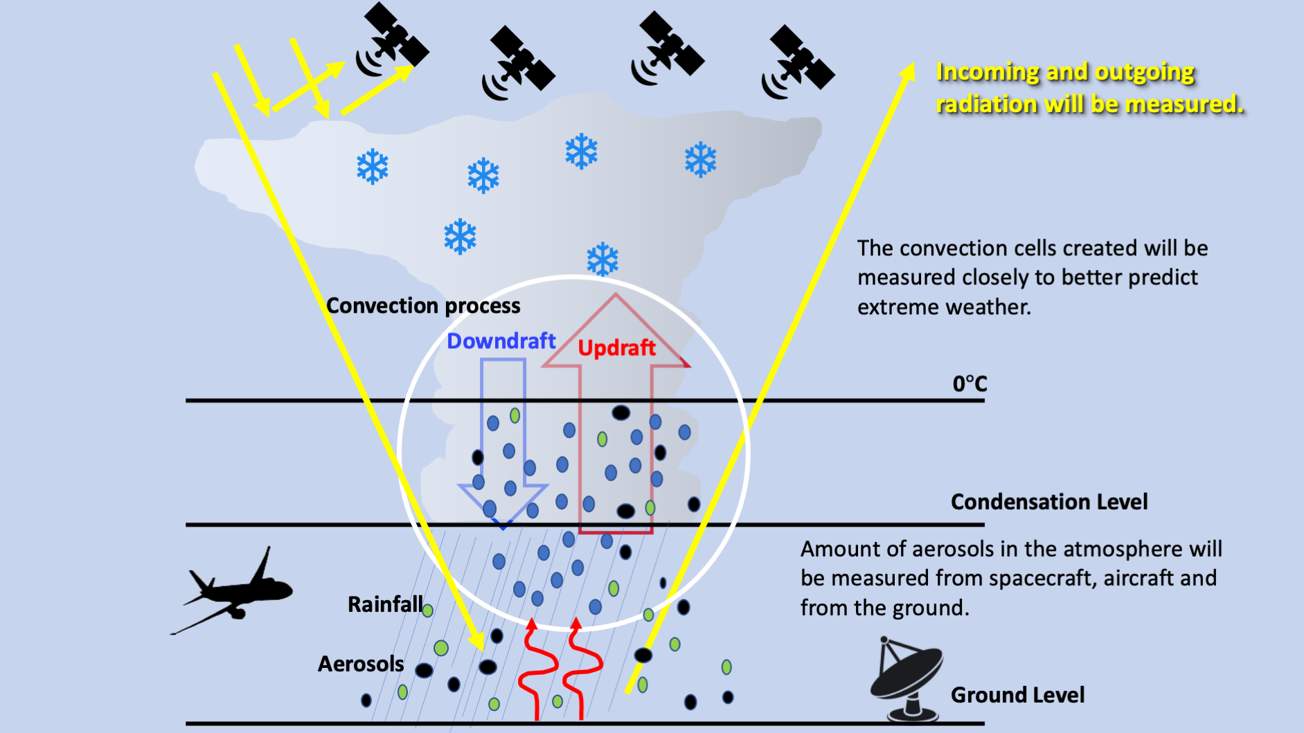 AOS Science Overview-4