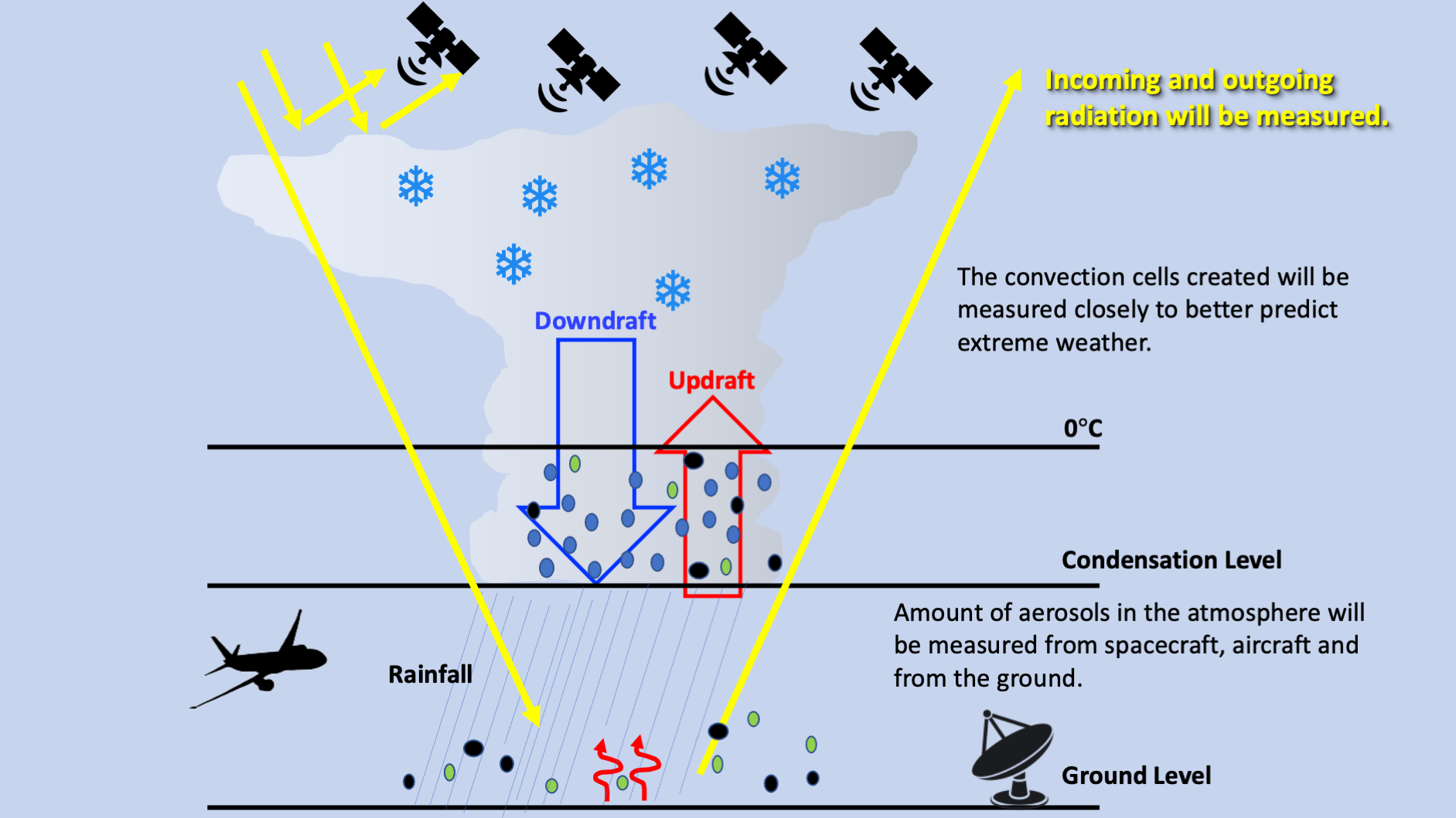 AOS Science Overview-5