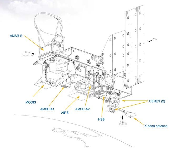 schematic of Aqua