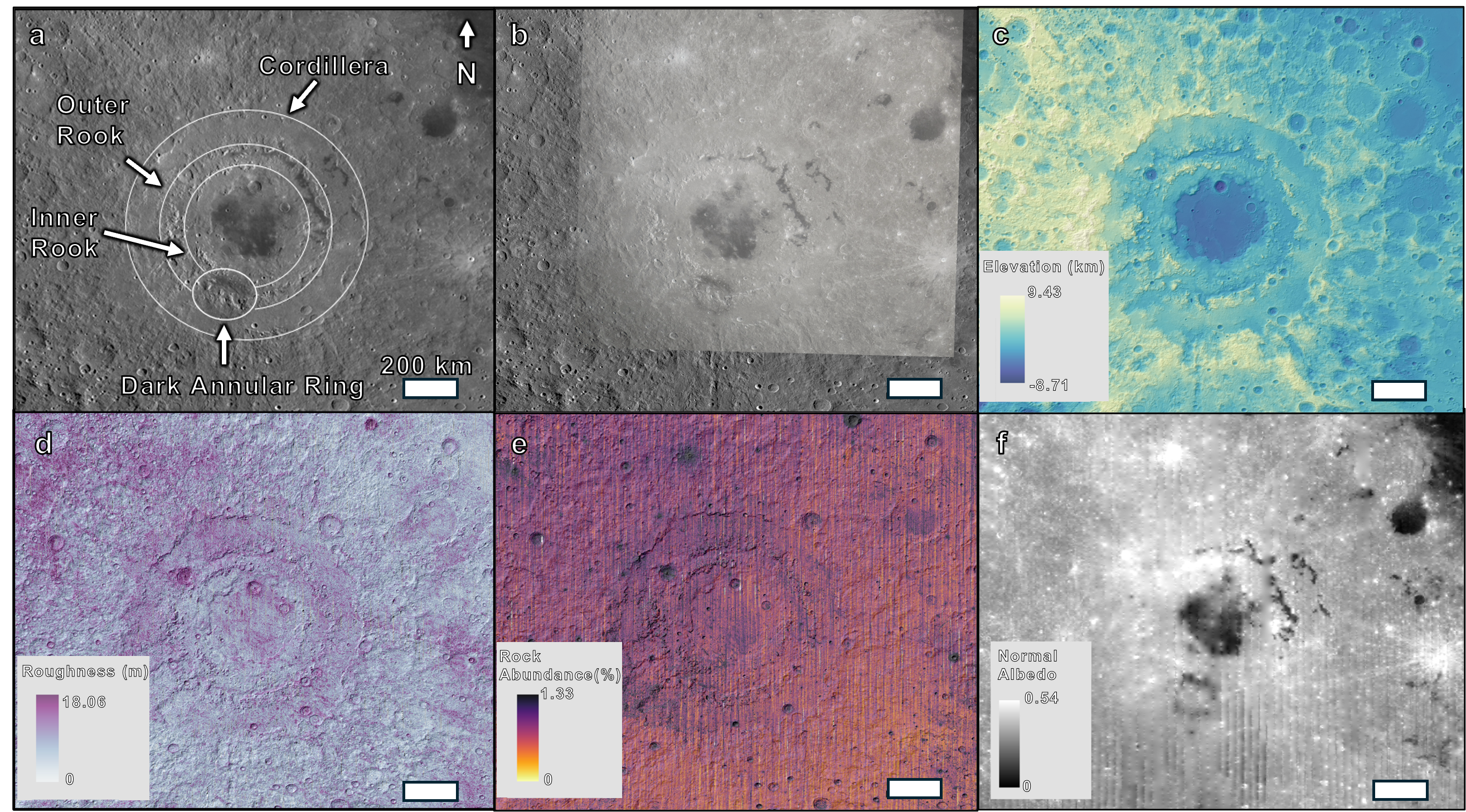 Six images of Orientale basin highlighting different data. Image (a) shows the lunar surface in standard rocky gray, marked with craters. The basin is darker than the surrounding surface. Concentric white circles are drawn spreading outward from the center of Orientale basin, like ripples in a pond, overlapping the mountains surrounding the basin. The smallest circle is labeled “Inner Rook.” The next is labeled “Outer Rook.” The final is labeled “Cordillera.” A small white circle overlapping the Inner and Outer Rook along the bottom encircles another dark patch. It is labeled “Dark Annular Ring.” Image (b) overlays a crew image of Orientale basin over an LROC image, with LROC peeking out from the edges. The crew image appears slightly lighter gray and smoother than LROC. Image (c) is in enhanced color to indicate elevation. The colors shade from blue, indicating lower elevations of –8.71 kilometers to greens to yellow (higher elevations), indicating elevation of 9.43 kilometers. The center of Orientale basin is blue, indicating low elevation, surrounded by a ring of greenish, indicating higher elevation. Image (d) is in enhanced color to indicate roughness, ranging from white to indicate little to no (0) roughness m to blues and into pinks and purple, indicating rougher surfaces upwards of 18.06 m. The center of Orientale basin is mostly blue (low to moderate roughness), but a ring around the center is more purple, indicating higher roughness. Image (e) is in enhanced color to indicate rock abundance, spanning from light yellow to indicate little roughness (0 percent) through reds and into black, to indicate 1.33 percent of the surface covered in rocks. The surface is more uniform than in some other visualizations, mostly red. The left side of Orientale basin is slightly more purple, indicating slightly more rock abundance. Image (f) is in shades of gray that appear more like a black and white image than the usual gray lunar surface. The colors indicate normal albedo from black, around 0, through gray, to white around 0.54. The center of Orientale is quite dark, with a much lighter ring around it. Most of the surface is in the mid-range of gray.
