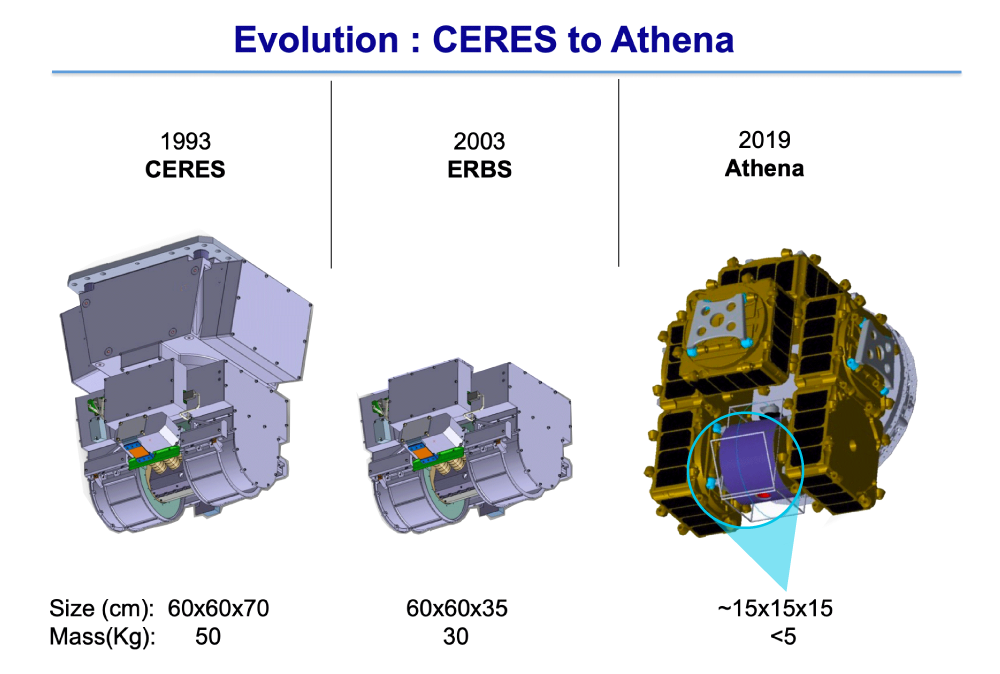Athena evolution