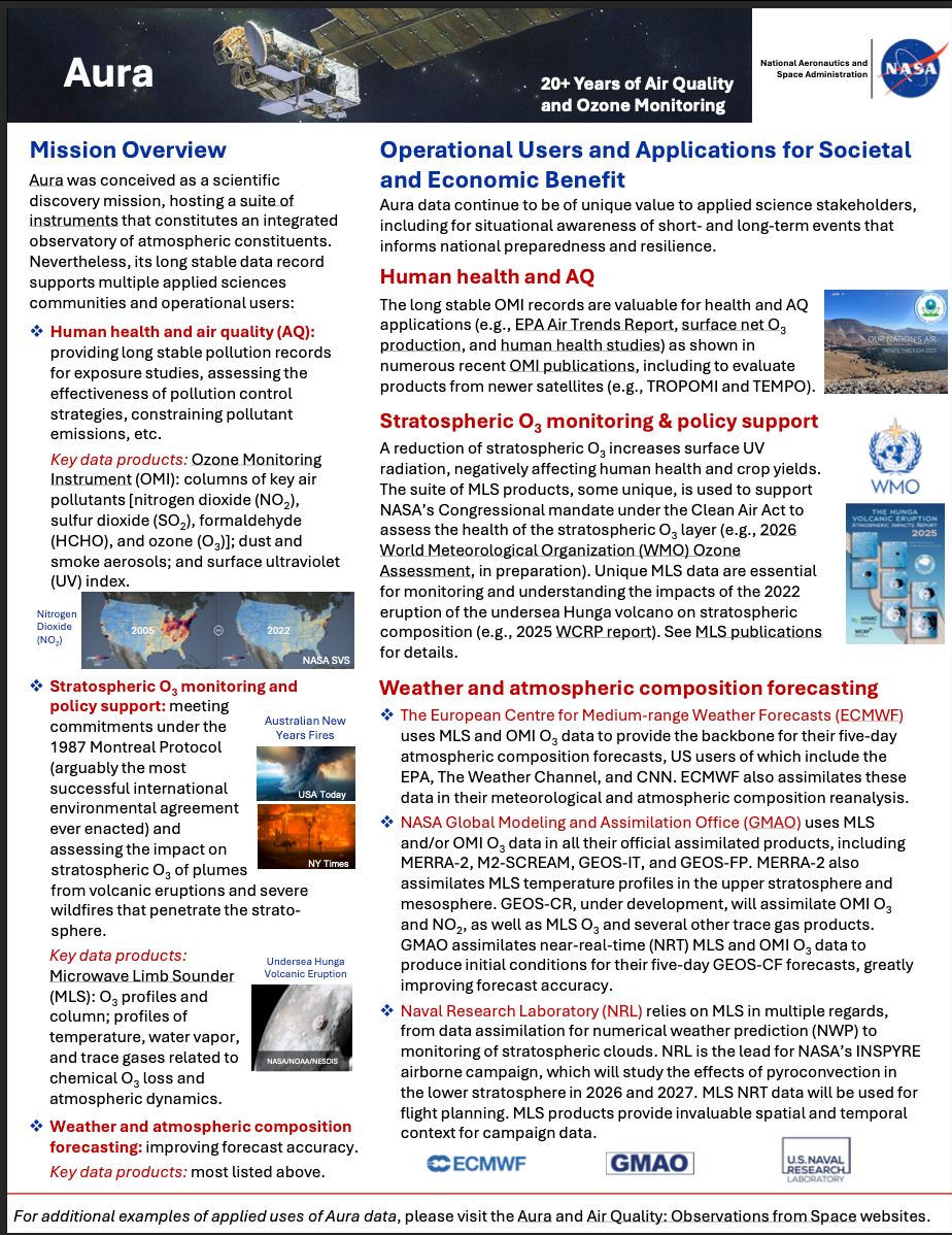 Aura National Interests Proposal