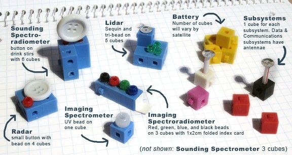 Aura Lego Project : Instrument Cubes
