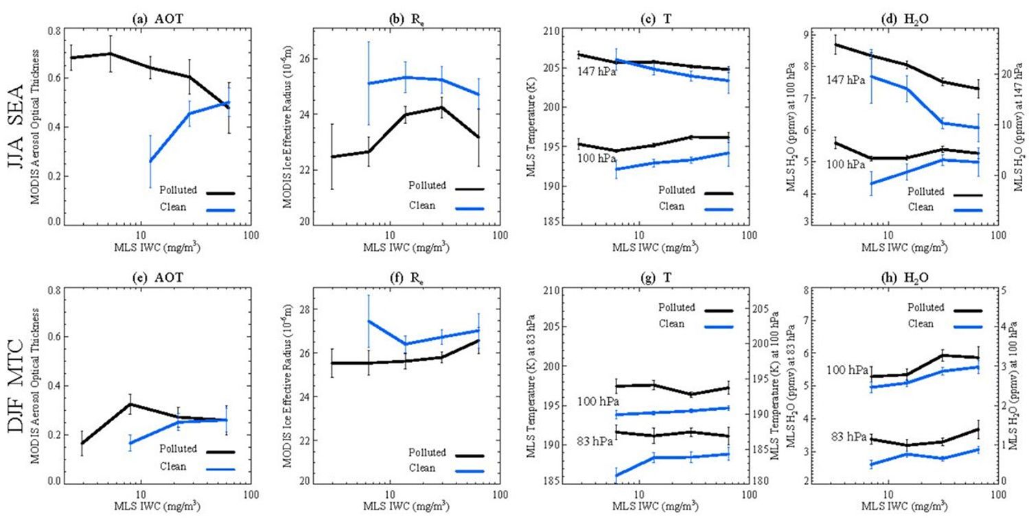 Aura's MLS carbon monoxide data