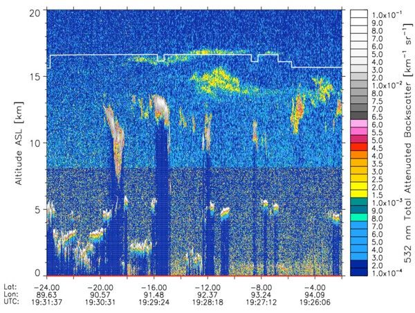 CALIPSO observation of the Merapi volcanic cloud