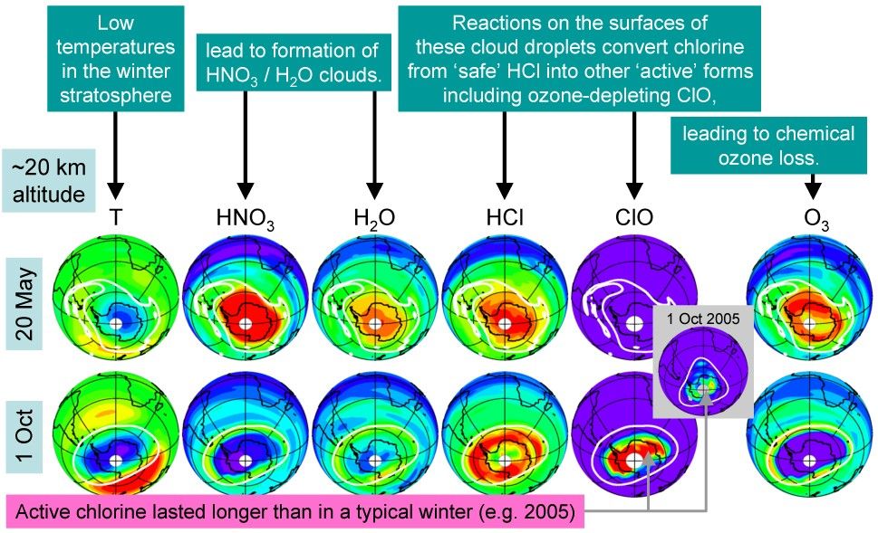 MLS record area and depth of the ozone hole