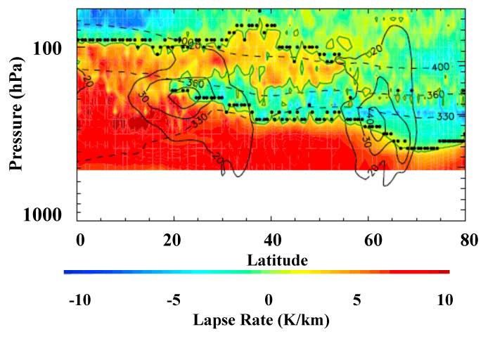 HIRDLS Double Tropopause Example